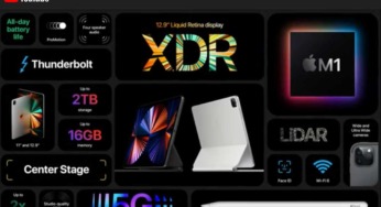 【Apple】on Introducing |新しいiPadの販売予約スケジュール・基本情報