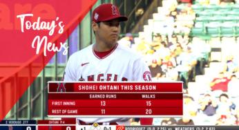 【MLB】メジャーリーグ　本日のOHTANI-SAN！ リアル二刀流で7回2失点1打点4勝目！